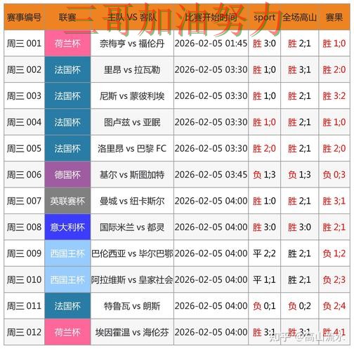 世界杯竞猜平台排行是否值得用？一篇讲清楚｜数据分析（2026世界杯）